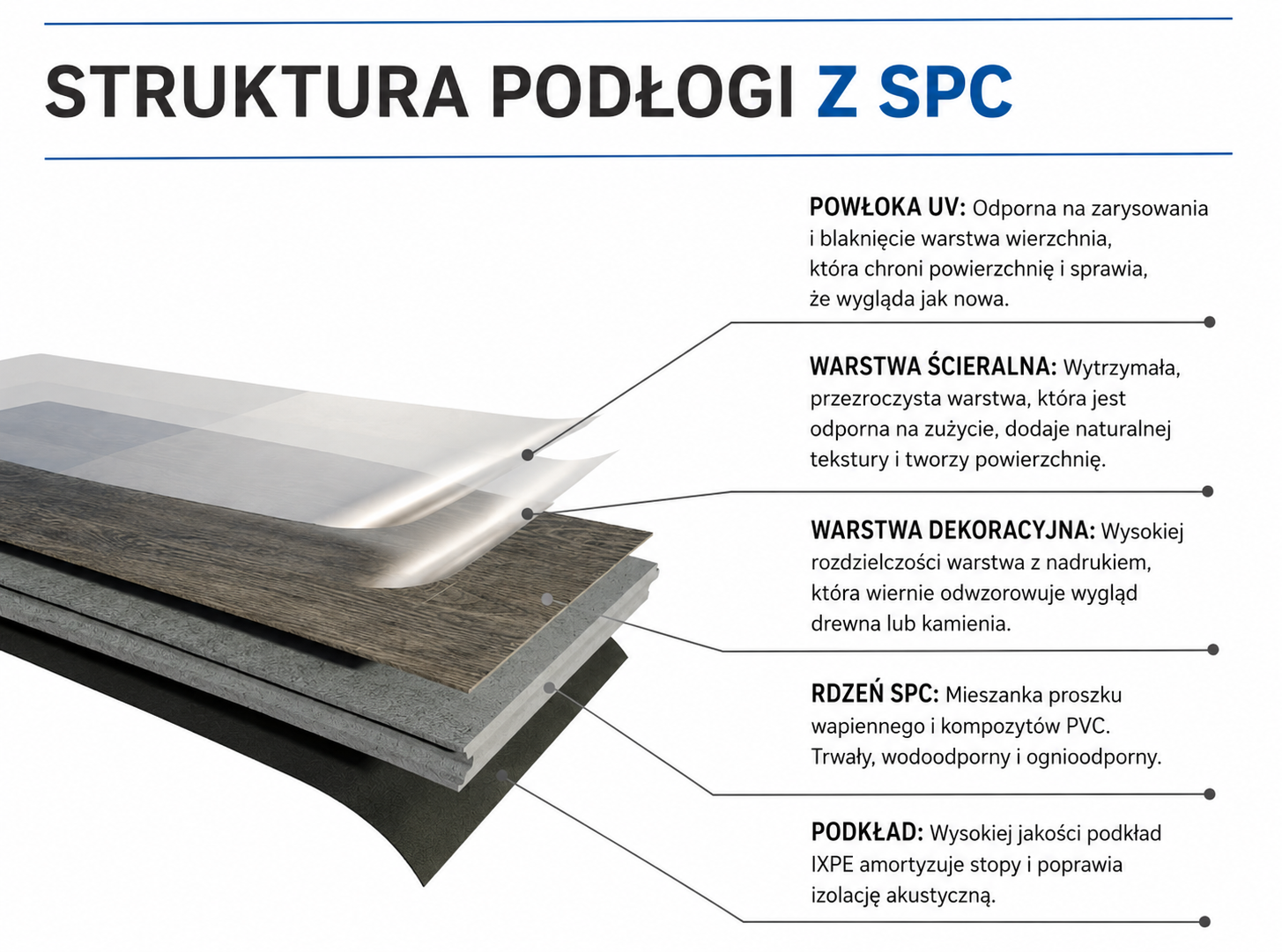 Panele winylowe SPC - Rustykalny Dąb 1220x183x5 mm - obrazek 5